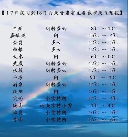 兰州气温和重庆比相差多少?甘肃兰州气温多少度-图3 兰州气温和重庆比相差多少?甘肃兰州气温多少度-图3