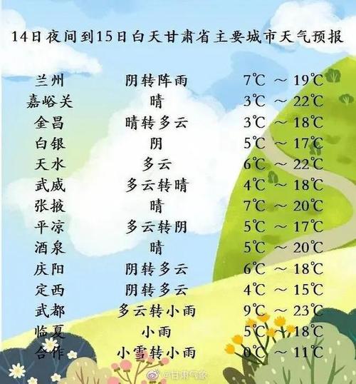 请问甘肃一年四季的天气怎么样?甘肃气温最近多少度-图2 请问甘肃一年四季的天气怎么样?甘肃气温最近多少度-图2