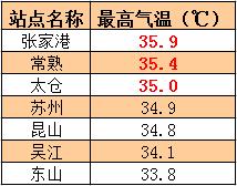 常熟冬天冷吗?最低气温大概多少?常熟现在气温多少度-图1 常熟冬天冷吗?最低气温大概多少?常熟现在气温多少度-图1