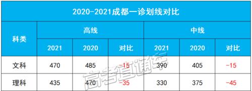 2021年成都一诊什么时候考?成都12月1日气温是多少天-图2 2021年成都一诊什么时候考?成都12月1日气温是多少天-图2