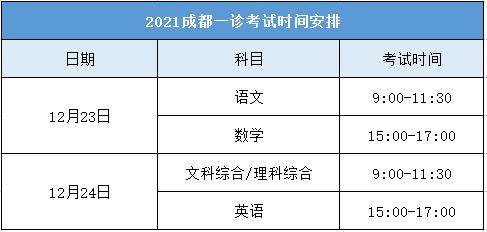 2021年成都一诊什么时候考?成都12月1日气温是多少天-图1 2021年成都一诊什么时候考?成都12月1日气温是多少天-图1