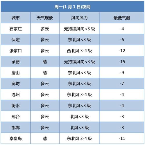 承德历史天气?承德天气最冷多少度-图2 承德历史天气?承德天气最冷多少度-图2