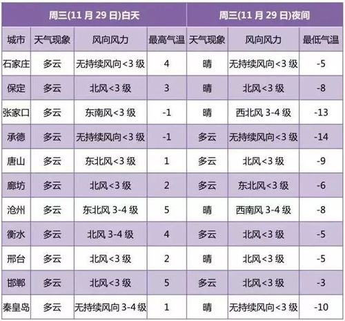 承德历史天气?承德天气最冷多少度-图3 承德历史天气?承德天气最冷多少度-图3