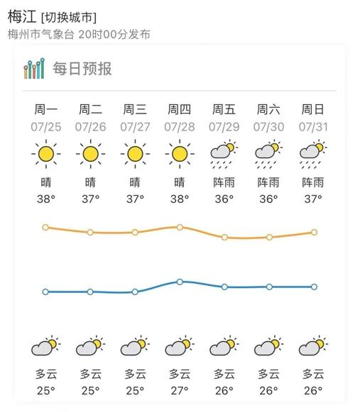 梅州市一年平均气温走势?广东梅州气温多少度-图2 梅州市一年平均气温走势?广东梅州气温多少度-图2