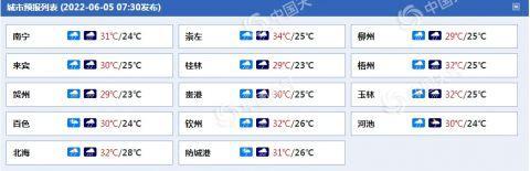 广西天气什么时候变冷?广西南宁12月温度多少-图2 广西天气什么时候变冷?广西南宁12月温度多少-图2