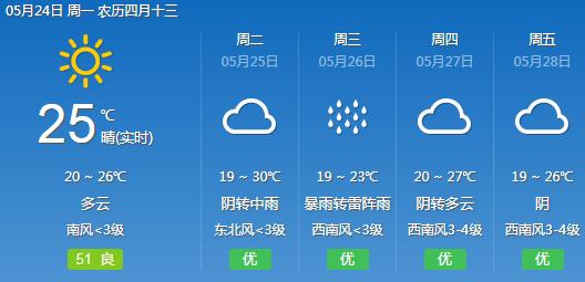 酒泉一年四季天气怎么样?甘肃省洒泉市天气 湿度多少-图1 酒泉一年四季天气怎么样?甘肃省洒泉市天气 湿度多少-图1