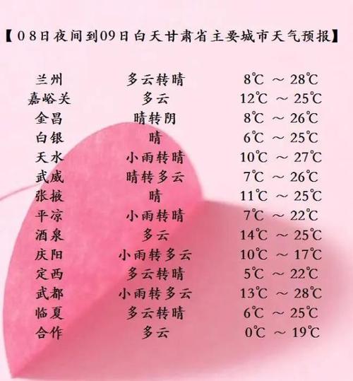 兰州天气历史最高温度和最低温度?甘肃榆中一月份最冷气温是多少度-图2 兰州天气历史最高温度和最低温度?甘肃榆中一月份最冷气温是多少度-图2