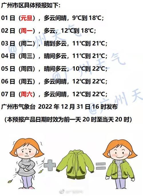 广州冬天气温一般是多少°C?广州 冬天的天气温度多少-图2 广州冬天气温一般是多少°C?广州 冬天的天气温度多少-图2