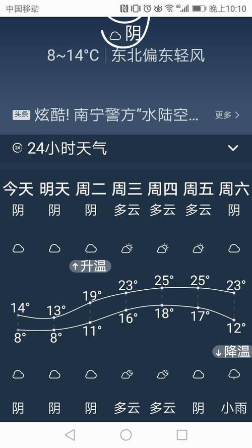 广西未来4天左右有冷空气吗?广西明天气温多少度-图2 广西未来4天左右有冷空气吗?广西明天气温多少度-图2