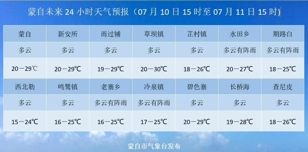 个旧和蒙自哪个气候好?个旧常年气温多少度-图1 个旧和蒙自哪个气候好?个旧常年气温多少度-图1