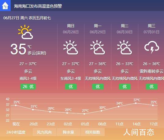 海口体感温度?海口温度多少-图1 海口体感温度?海口温度多少-图1