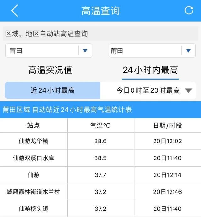 莆田冬天气候?福建莆田天气多少度-图2 莆田冬天气候?福建莆田天气多少度-图2
