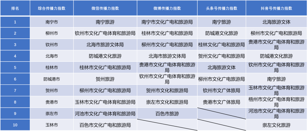 广西1月份旅游攻略?广西一月份气温多少度-图1 广西1月份旅游攻略?广西一月份气温多少度-图1