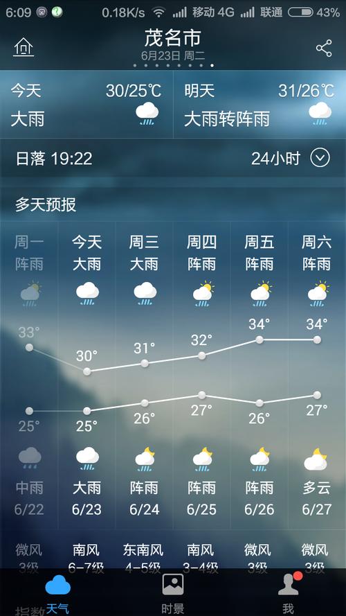 最近茂名天气怎么样?高州温度是多少钱-图2 最近茂名天气怎么样?高州温度是多少钱-图2