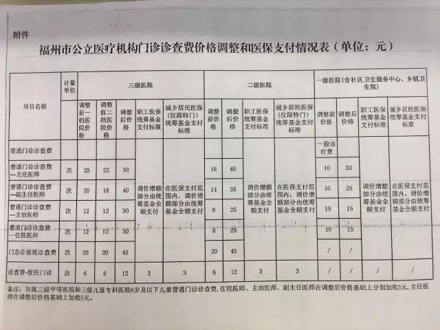 福州市医疗保险管理中心上班时间是多少?古田这一周多少度-图1 福州市医疗保险管理中心上班时间是多少?古田这一周多少度-图1