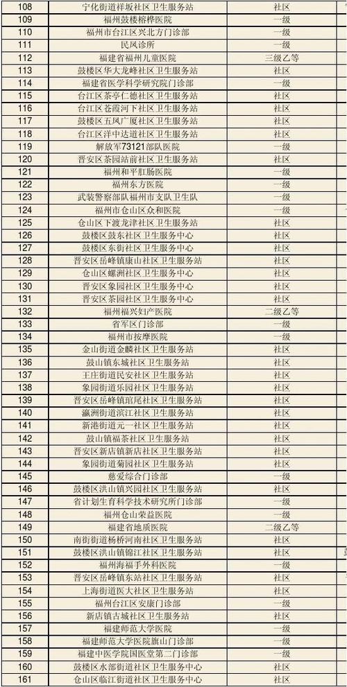 福州市医疗保险管理中心上班时间是多少?古田这一周多少度-图3 福州市医疗保险管理中心上班时间是多少?古田这一周多少度-图3