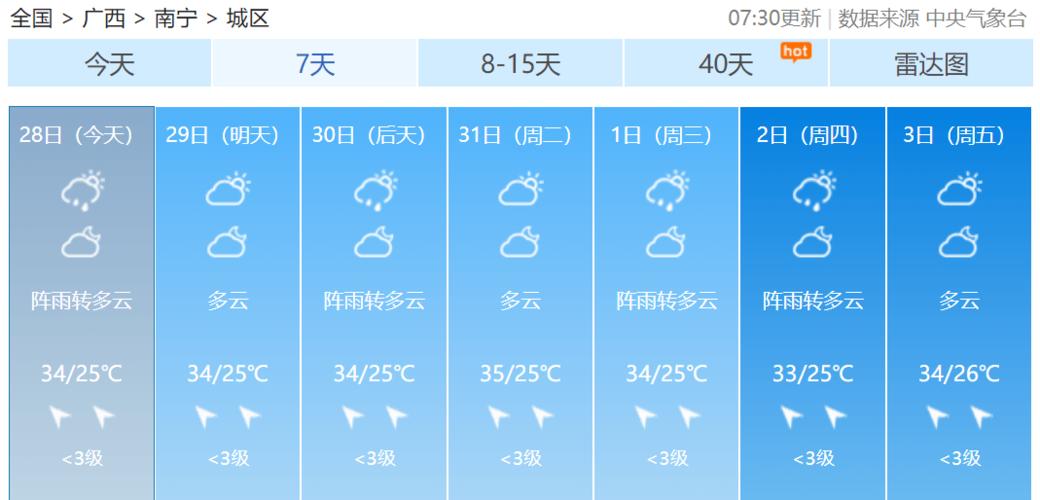广西柳州一年四季天气如何?广西柳州天气多少度-图3 广西柳州一年四季天气如何?广西柳州天气多少度-图3