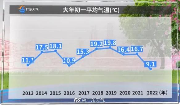 广东冬天什么时候来?广州恩平冬天气温多少度-图1 广东冬天什么时候来?广州恩平冬天气温多少度-图1