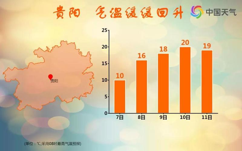 贵阳今晚有雨夹雪吗?贵阳明天是多少度-图2 贵阳今晚有雨夹雪吗?贵阳明天是多少度-图2