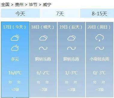 贵阳今晚有雨夹雪吗?贵阳明天是多少度-图1 贵阳今晚有雨夹雪吗?贵阳明天是多少度-图1