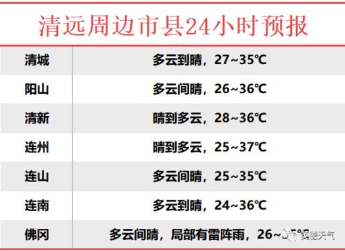 广东清远冬季湿度?广东清远市冬天平均多少度-图1 广东清远冬季湿度?广东清远市冬天平均多少度-图1