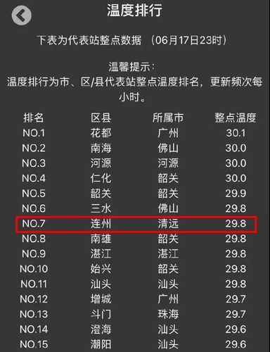 广东清远冬季湿度?广东清远市冬天平均多少度-图3 广东清远冬季湿度?广东清远市冬天平均多少度-图3
