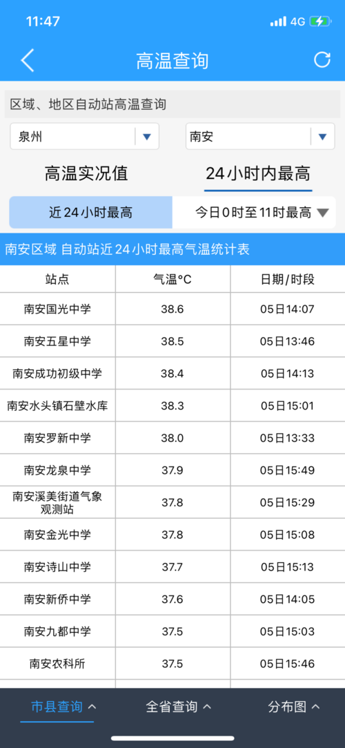 汕尾一年四季的温度?广东汕尾今天温度多少-图1 汕尾一年四季的温度?广东汕尾今天温度多少-图1