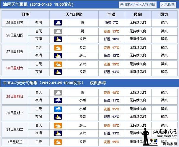 汕尾一年四季的温度?广东汕尾今天温度多少-图2 汕尾一年四季的温度?广东汕尾今天温度多少-图2