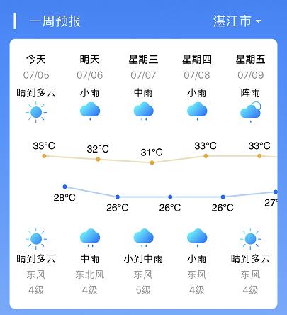 春节期间广东湛江天气情况如何?广东湛江天气十二月多少度-图1 春节期间广东湛江天气情况如何?广东湛江天气十二月多少度-图1