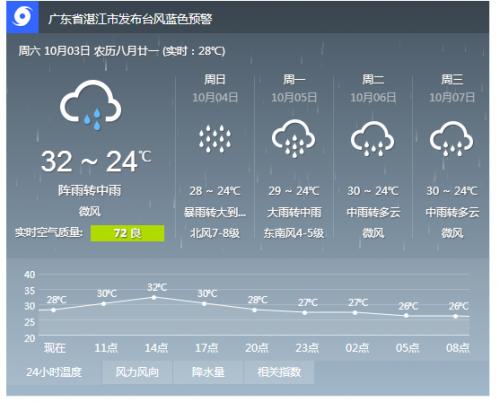 春节期间广东湛江天气情况如何?广东湛江天气十二月多少度-图2 春节期间广东湛江天气情况如何?广东湛江天气十二月多少度-图2