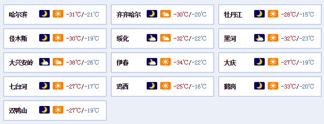 哈尔滨地表温度?黑龙江哈尔滨气温多少度-图2 哈尔滨地表温度?黑龙江哈尔滨气温多少度-图2
