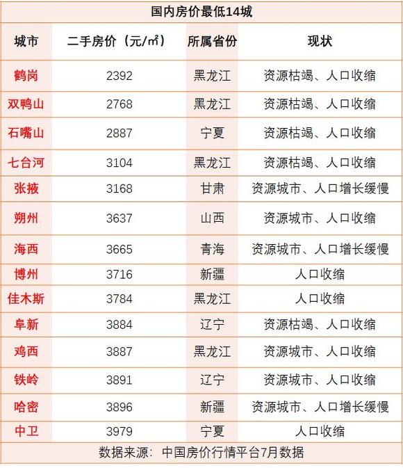 沈阳和鹤岗的温度相差多少？黑龙江鹤岗气温多少度-图3