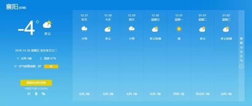 湖北最冷地方?湖北襄阳冬天气温最低多少度-图1 湖北最冷地方?湖北襄阳冬天气温最低多少度-图1