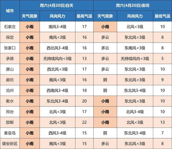 唐山冬天最冷多少度?河北唐山今天的气温是多少度-图2 唐山冬天最冷多少度?河北唐山今天的气温是多少度-图2