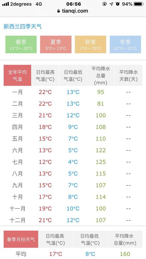 唐山冬天最冷多少度?河北唐山今天的气温是多少度-图3 唐山冬天最冷多少度?河北唐山今天的气温是多少度-图3