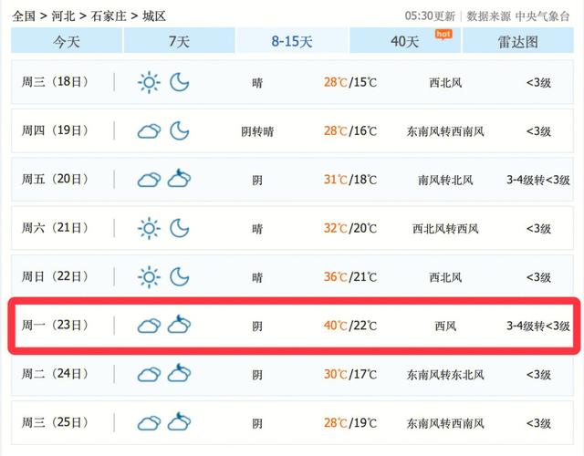 2022年石家庄最高气温是多少度?河北现在的气温是多少-图3 2022年石家庄最高气温是多少度?河北现在的气温是多少-图3