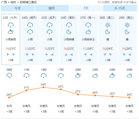 桂林天气穿衣建议?桂林天气是多少-图3 桂林天气穿衣建议?桂林天气是多少-图3