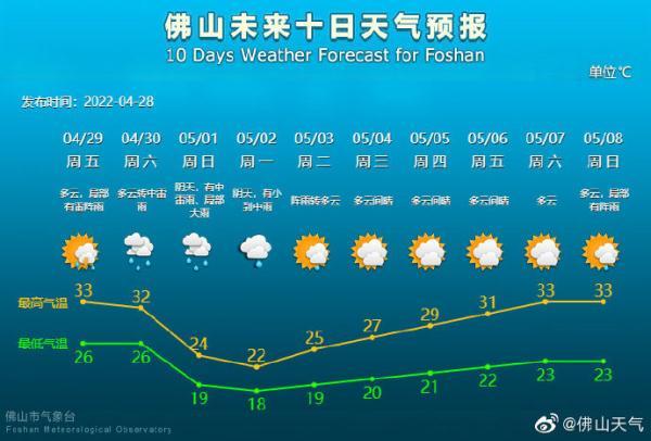 佛山最冷是哪个月?广州佛山的天气温度是多少-图3 佛山最冷是哪个月?广州佛山的天气温度是多少-图3