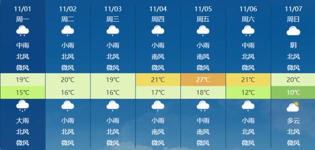 广西桂林三十天天气预报?桂林今天天气多少-图3 广西桂林三十天天气预报?桂林今天天气多少-图3