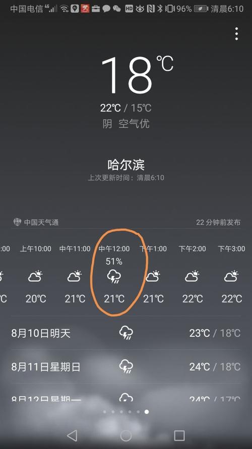 哈尔滨五一天气大概多少度?哈尔滨今天的天气是多少-图1 哈尔滨五一天气大概多少度?哈尔滨今天的天气是多少-图1