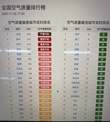 哈尔滨市香坊区空气质量为什么这么不好?哈尔滨雾霾指数多少停课-图1 哈尔滨市香坊区空气质量为什么这么不好?哈尔滨雾霾指数多少停课-图1