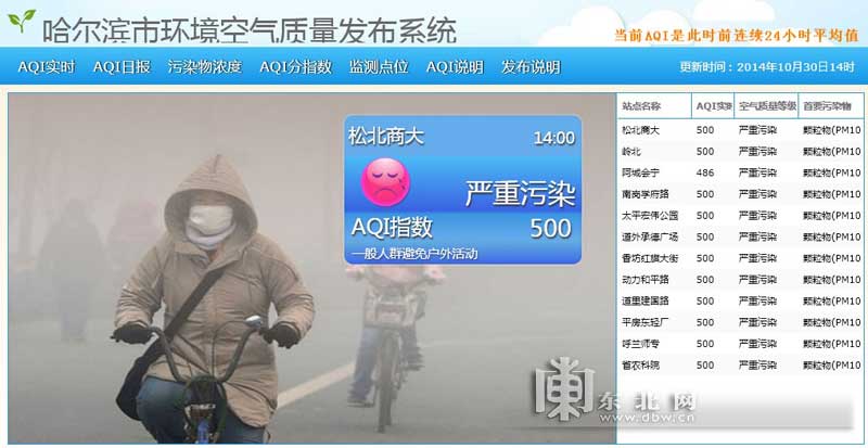 哈尔滨市香坊区空气质量为什么这么不好?哈尔滨雾霾指数多少停课-图3 哈尔滨市香坊区空气质量为什么这么不好?哈尔滨雾霾指数多少停课-图3