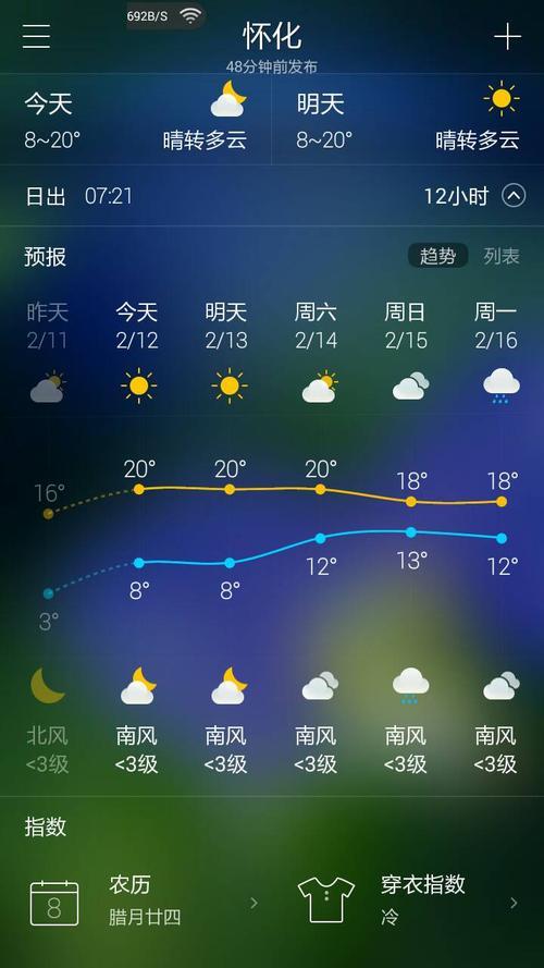 怀化天气预报30天准确率?怀化天气有多少度-图1 怀化天气预报30天准确率?怀化天气有多少度-图1