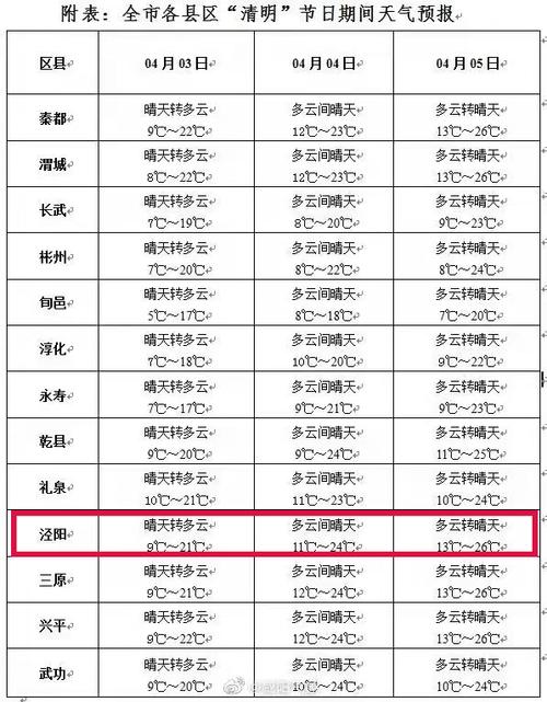 怀化天气预报30天准确率?怀化天气有多少度-图2 怀化天气预报30天准确率?怀化天气有多少度-图2