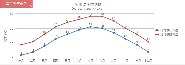 贵阳史上最低温度是多少?贵阳历史最低气温是多少-图2 贵阳史上最低温度是多少?贵阳历史最低气温是多少-图2