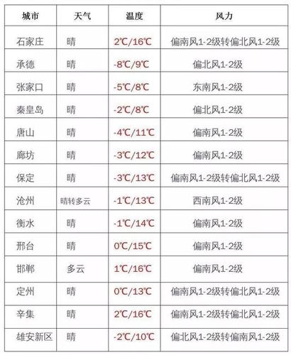 邯郸历年降雨量?邯郸雾霾指数是多少-图2 邯郸历年降雨量?邯郸雾霾指数是多少-图2