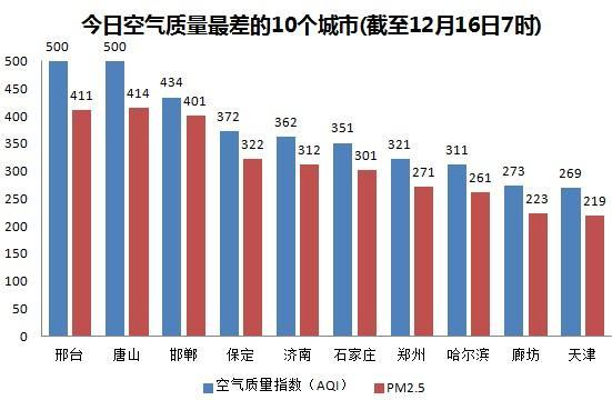 邯郸历年降雨量?邯郸雾霾指数是多少-图1 邯郸历年降雨量?邯郸雾霾指数是多少-图1