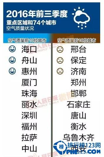 邯郸历年降雨量?邯郸雾霾指数是多少-图3 邯郸历年降雨量?邯郸雾霾指数是多少-图3