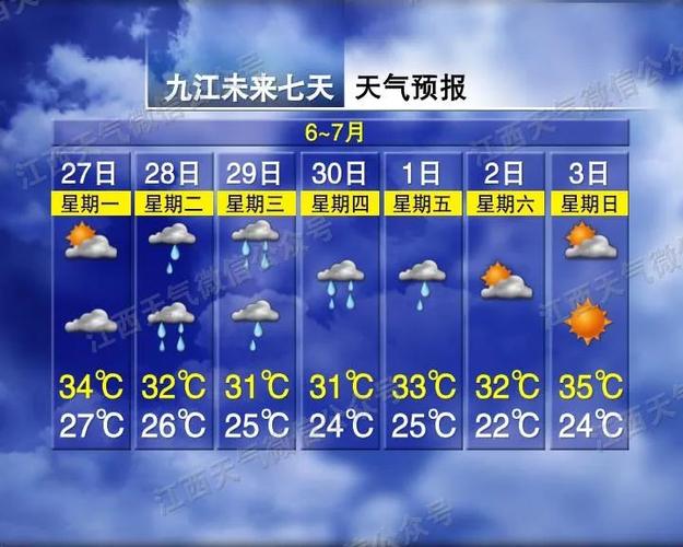 鄱阳湖9月涨水吗?江西鄱阳天气 多少度-图3 鄱阳湖9月涨水吗?江西鄱阳天气 多少度-图3