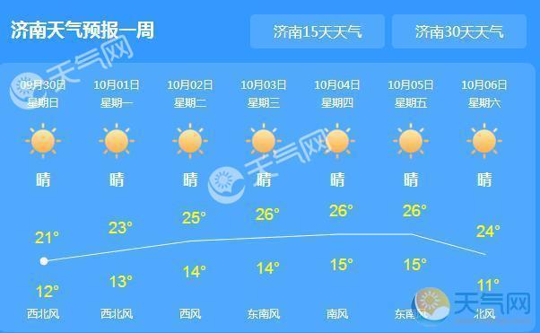 济南天气预报30天准确率?济南今天天气预报多少度-图2 济南天气预报30天准确率?济南今天天气预报多少度-图2